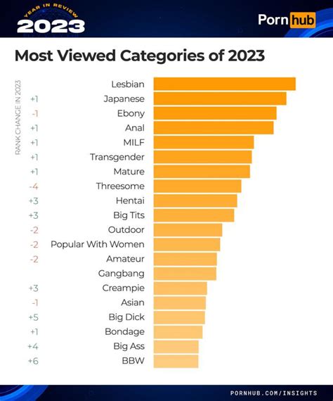 porn tybe|Pornhub Categories: Find Your Favorite Free Hardcore Porn Videos